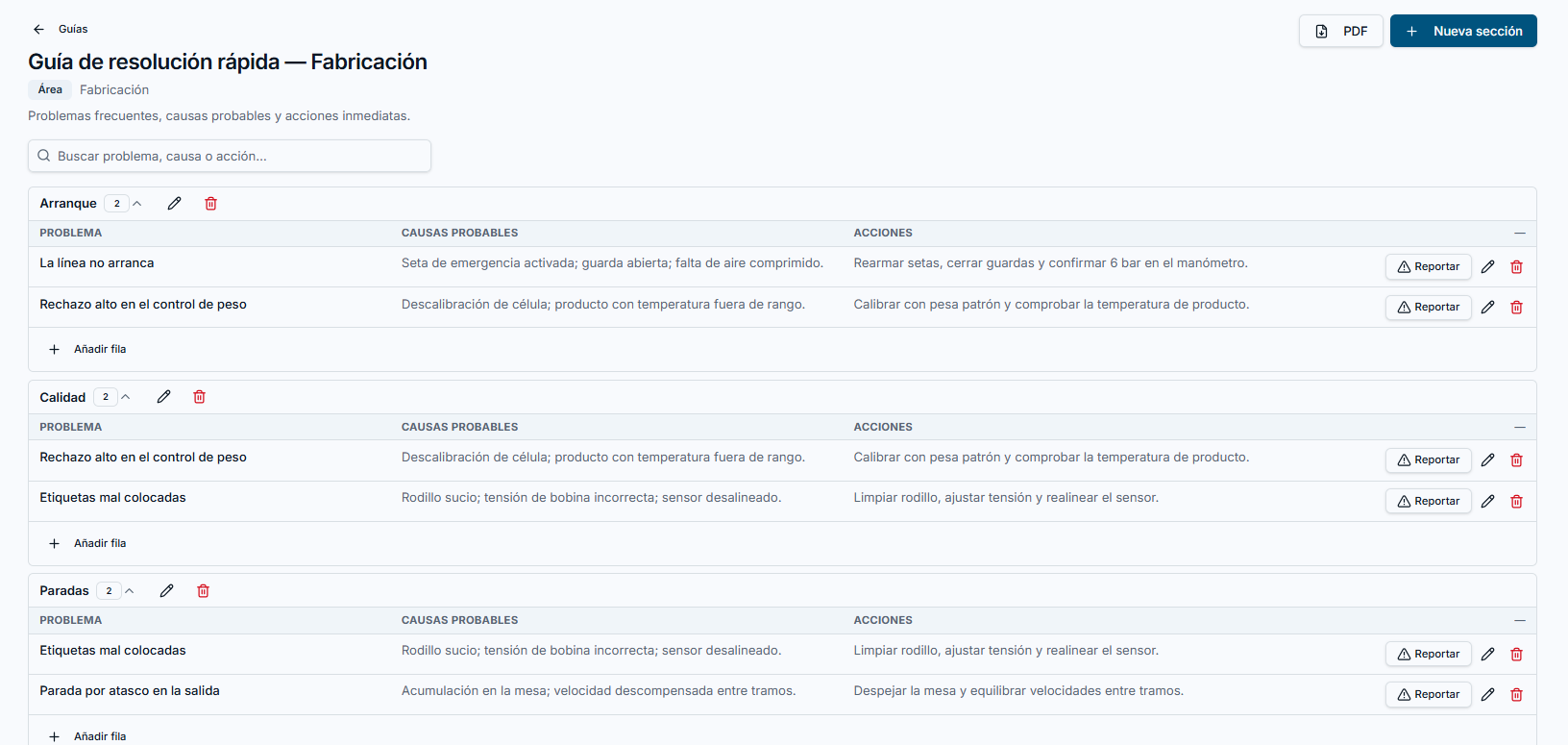 Guía de resolución rápida por área con problemas, causas probables y acciones